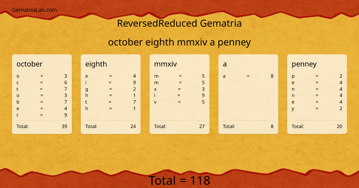 october eighth mmxiv a penney in reversedReduced Gematria